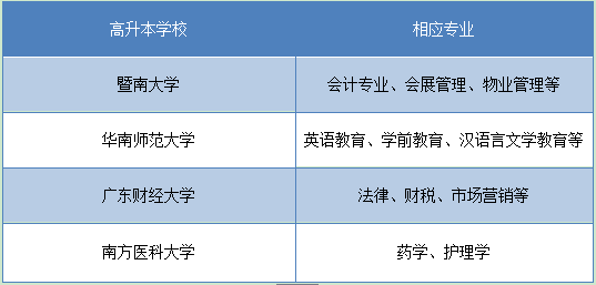 湖南有高升本的学校不(图2) 湖南有高升本的学校不(图2)